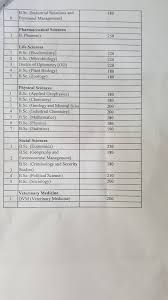 Lowest 2021 jamb score so far! Unilorin Cut Off Mark 2021 2022 Best Online Portal