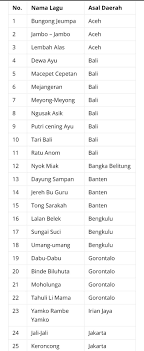 Lagu Daerah O Ina Ni Keke Berasal Dari Daerah Brainly