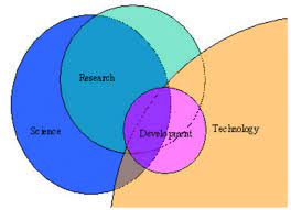 Relationship Between Science Research Development And Technology As Download Scientific Diagram