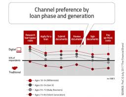 Advanced Analytics And The Future Of Digital Lending