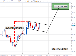 learn forex trading the bull flag pattern