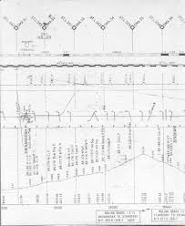 Trainz Discussion Forums