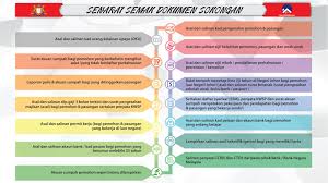 Untuk daftar akaun hanya perlu masukkan nama , nombor kad pengenalan dan emel yang sah. Berikut Adalah Senarai Dokumen Sukj Bahagian Perumahan Facebook