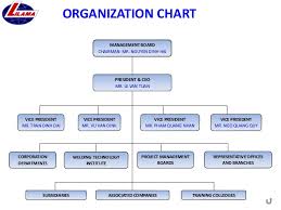 lilama corporation presentation