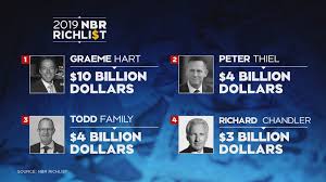 NBR Rich List sees toy tycoons hit spot number five, grow wealth by $2  billion | 1 NEWS | TVNZ