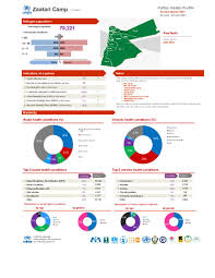 Earnings per share of 58 cents did me. Document Azraq Health Information System Profile Report Quarter 2 2021