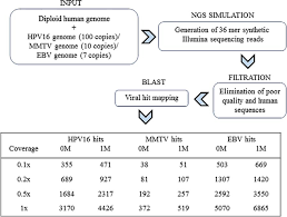 Assessment Of Epstein Barr Virus Nucleic Acids In Gastric