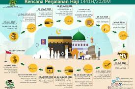 Due to the large number of attempts to bypass our free order system, we are forced to temporarily stop offering a free service without registration. Catat Ini Rencana Perjalanan Haji 2020 Yang Dikeluarkan Kemenag Halaman All Kompas Com