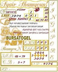 Pin On Prediksi Togel Syair Jitu Hari Ini