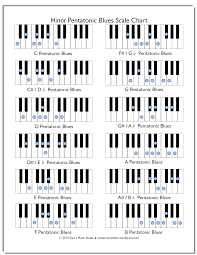 Free Minor Pentatonic Blues Scale Chart Piano Music Piano