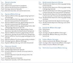 Tl.1 ideal für klinik, praxis & prüfungsvorbereitung Abbildung 1 Klassifikation Affektiver Storungen Nach Icd 10 F30 F39 Download Scientific Diagram