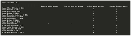You should not try any to avoid risk. Adobe Zii 2019 V4 1 8 Cmacapps Apps