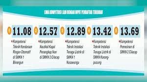 Check spelling or type a new query. Nem Terendah Smk 1 Semarang Jawabanku Id
