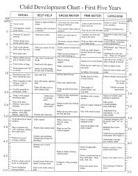 14 cogent expected child development chart