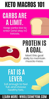 Every individual will get different results with the same carb limit. 15 Best Keto Diet Tips Tricks For Beginners Wholesome Yum