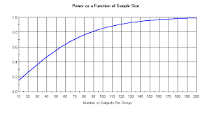 Introduction To Power Analysis