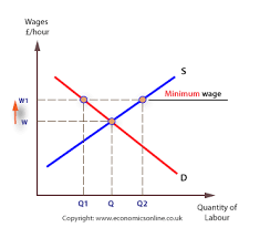 National Minimum Wage Economics Online