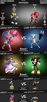 Day 5 34 Vote Using Strawpoll Randomized Smash Ultimate Poll Spring Man Vs Chibi Robo Hilda Vs Shadow Neku Vs Eggman Birdo Vs Dark Smashboards Jitne video banaye the strawpoll par sab working the.