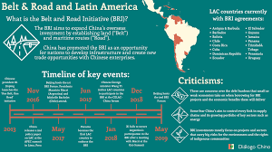 We did not find results for: Belt And Road The New Face Of China In Latin America