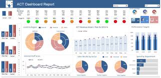 An Excel Dashboard With A Traffic Light Feature Has Quite A Bit Of Data Feeding The Dashboard Dashboard Examples Excel Dashboard Templates Dashboard Template