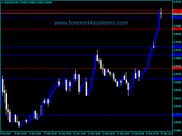 Forex Three Line Break Chart Sr Indicator Forexmt4systems