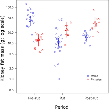 Une petite sauterie avec un couple en rut ! Young And Mature Males Have Similar Energy Expenditure During The Rut In A Trophy Hunted Population Of Mediterranean Mouflon Springerlink
