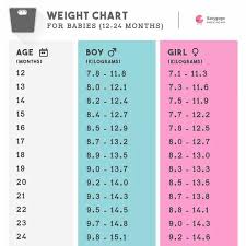 Even if she's not totally confident on her feet, she's still very keen to experiment with different ways of moving: My Baby S Birth Weight Was 2 98 Kg Now She Is 15 Month Old Her Weight Is 8 8 Kg