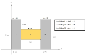 Bagi anda penyuka warna biru dan menginginkan warna ini diterapkan pada dapur anda, maka warna biru yang anda letakkan pada banyak perabotan seperti gambar diatas adalah pilihan yang tepat. Letak Koordinat Titik Berat Bidang Berbentuk Huruf H Adalah Brainly Co Id