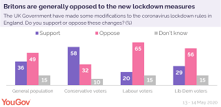 The uk government is only responsible for lockdown restrictions in england. Do People Approve Of The New Lockdown Measures Yougov