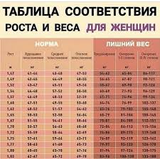 меню для сушки тела для женщин на каждый день Tablica Sootvetstviya Rosta I Vesa Dlya Zhenshin Health Periodic Table
