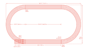 400m running track dimensions drawings dimensions guide