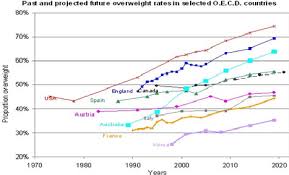 obesity conferences meetings events usa middle east