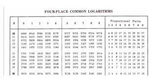 Custom base logarithm natural logarithm common logarithm binary logarithm. How To Find The Value Of A Log Without A Calculator And Natural Log Quora