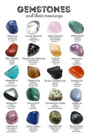 Gemstones And Their Meanings Flyer Gemstone Meanings Crystal Healing Stones Crystals