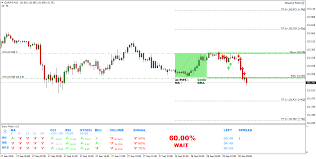 Entry Point Indicator Eurjpy Breakout Robot The Entry Point Technical Indicator Provides Buy Sell Notifications By Analyzing 5 Mov Rsi Moving Average Bills