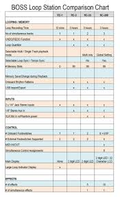 The Ultimate Guide To Boss Loop Stations Roland Australia