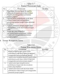 Gerakan meroda merupakan salah satu bagian dari senam lantai. Contoh Gerak Dasar Tolakan Adalah Dalam