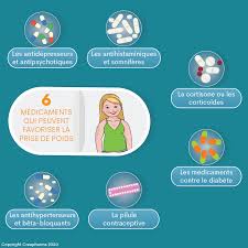 Recently, investigators have provided persuasive evidence that sv40 is present in human ependymomas, choroid plexus tumors, bone tumors, and mesotheliomas. 6 Medicaments Qui Peuvent Favoriser La Prise De Poids Creapharma
