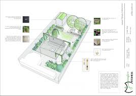 In design, japanese gardens are composed of symbolic and literal recreations of nature. Crescent Garden Jennifer Mitchell Garden Design