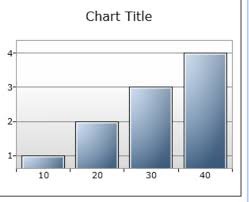 Styling The Chart Control In The Silverlight 4 Toolkit