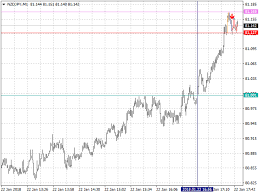 buy the efc indicator technical indicator for metatrader 4