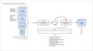 To install paragon into your project: 2 Open Edx Architecture Open Edx Developer S Guide Documentation