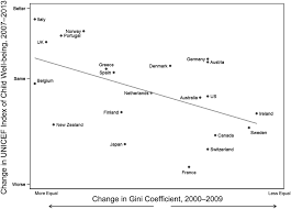 The Ethical And Policy Implications Of Research On Income Inequality And Child Well Being American Academy Of Pediatrics