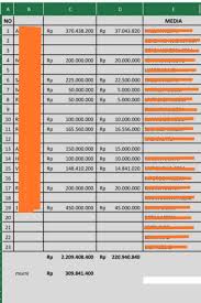 Silahkan klik di tiap kota atau karena game wow di update secara berkala, bisa saja ada kunci jawaban dalam artikel ini yang. Soal Dana Publikasi Versi Pokir Dewan Lsm Forkorindo Bukan Untuk Segelintir Media Poroskepri Com
