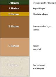 soil color an overview sciencedirect topics