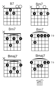 B Guitar Chord 4 Essential Tips Tricks You Need To Know
