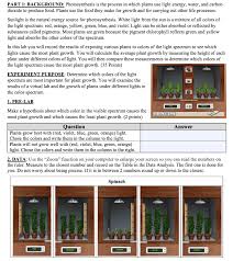 They want mostly red and blue (with about 5 times as much red as blue), with a good amount of light in every other color as well. Part 1 Background Photosynthesis Is The Process In Chegg Com