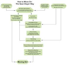 Sean Argument Flow Chart Filmjunk