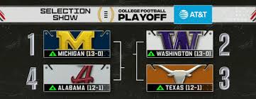 Bryan Fischer on X: "The 2023-24 College Football Playoff: https://t.co/EwECX8KZDN" / X