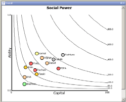 2 Relative Social Power Chart Download Scientific Diagram